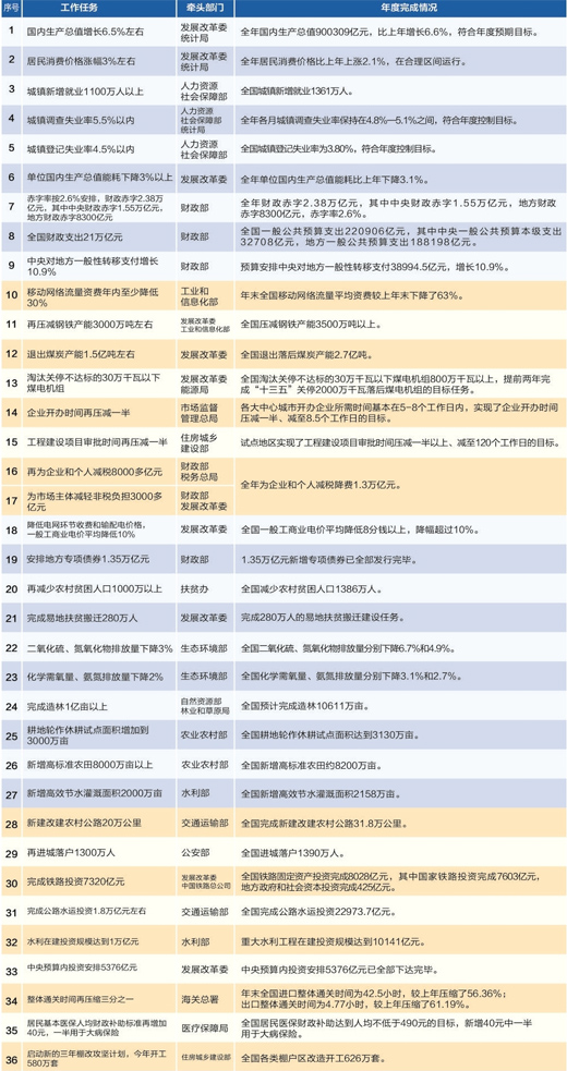 今天新澳開(kāi)獎(jiǎng)結(jié)果及量化指標(biāo)_鉆石版HXI742.48解析