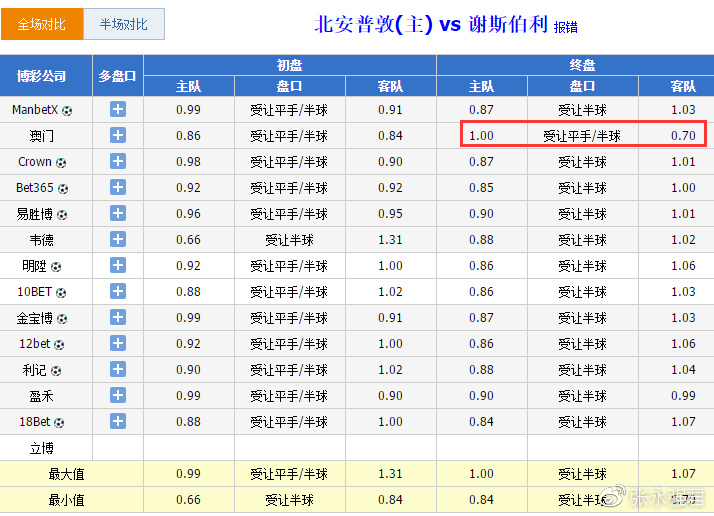 澳門天天彩精準預(yù)測，安全策略揭秘——圣之虛無ZAP664.52