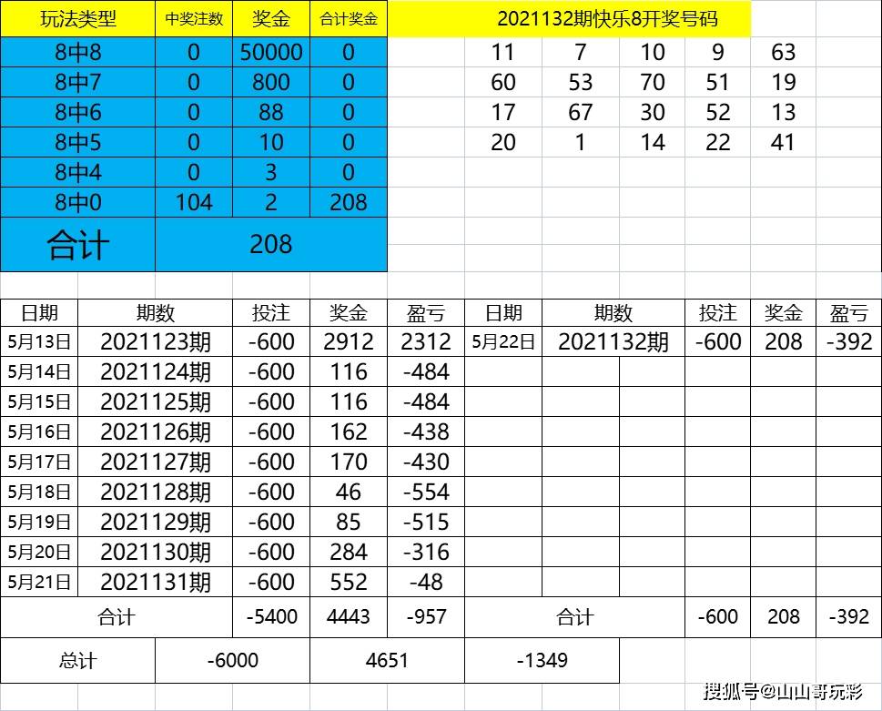 澳門三碼三期必中一期,安全解析策略_WTA424電商版