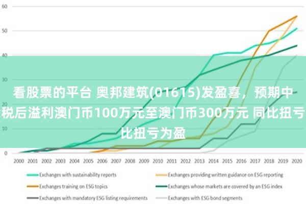 澳門新澳資料，財務(wù)凈現(xiàn)值達(dá)VEI285.59