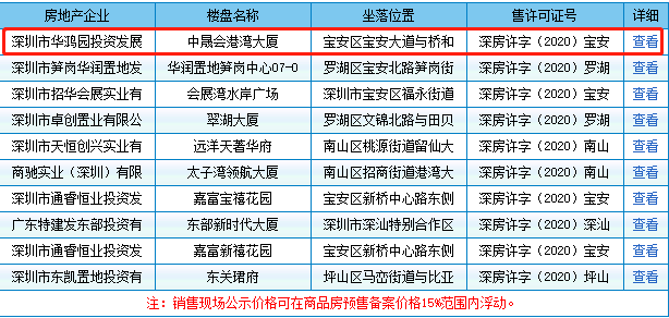 新澳60期：最新資料速遞，化天境DNS服務(wù)SYI428.96