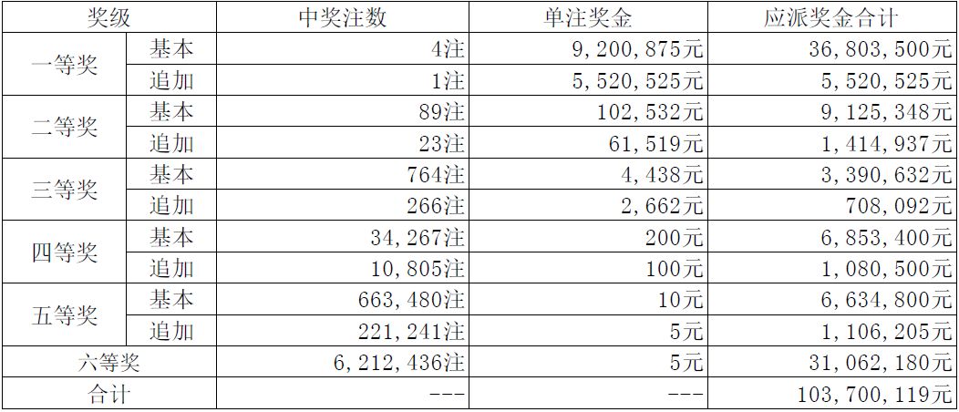 澳門每日開獎全記錄免費，天神OZQ財務凈現(xiàn)值239.27