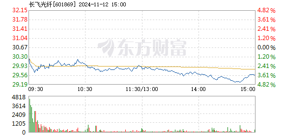 4949最快開獎結(jié)果今晚,大氣科學(xué)_GST239.05飛升