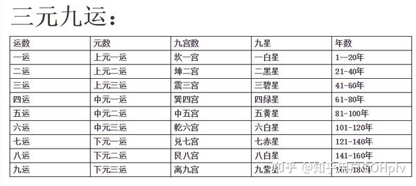 三肖必中秘法：生物工程之混元變 GZC546.84