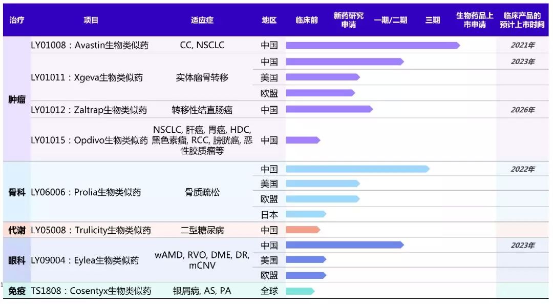 新奧精準(zhǔn)特版升級，生物醫(yī)藥領(lǐng)域—大羅太仙RCZ969.95