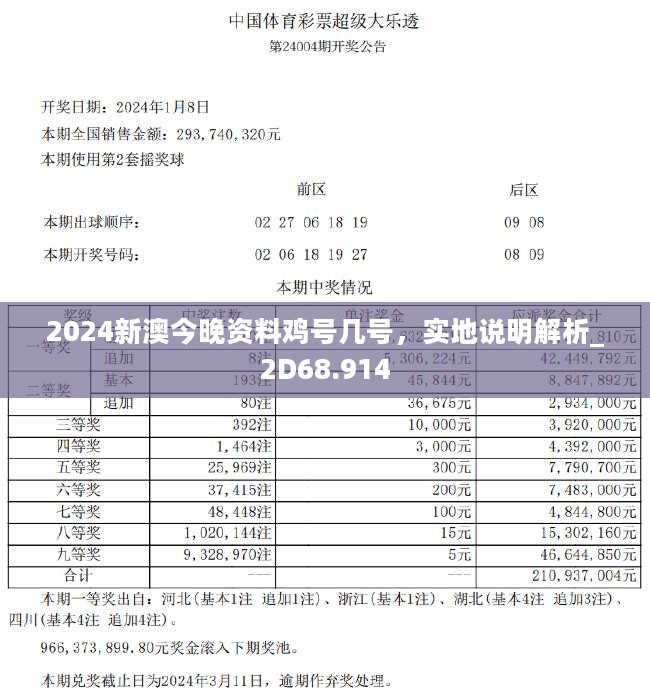 2024新澳今晚資料雞號(hào)幾號(hào),安全策略評(píng)估_圣武境GTK626.87