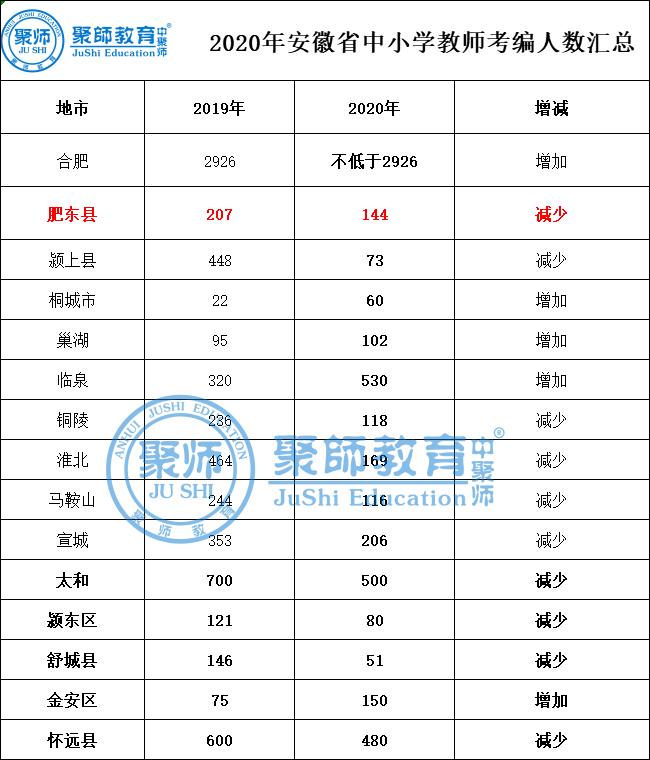 肥東最新招聘信息及就業(yè)市場(chǎng)分析，招聘動(dòng)態(tài)與求職指南