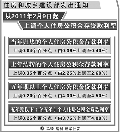 最新住房貸款利率趨勢(shì)解析，影響及應(yīng)對(duì)策略探討