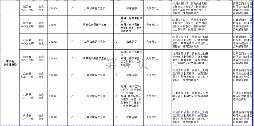 襄陽招聘信息最新動態(tài)概覽，掌握最新招聘動態(tài)與機會