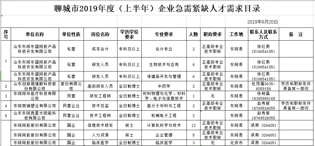 聊城最新招工信息及職業(yè)發(fā)展熱門目的地概覽