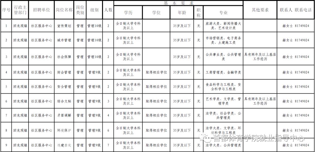 昌平最新招聘信息全面概覽