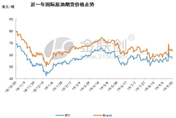 最新原油國(guó)際價(jià)格及動(dòng)態(tài)分析概覽