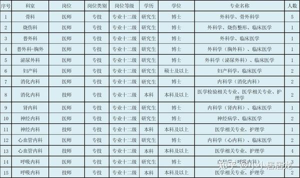 北京護士招聘最新信息及職業(yè)發(fā)展機遇與挑戰(zhàn)解析