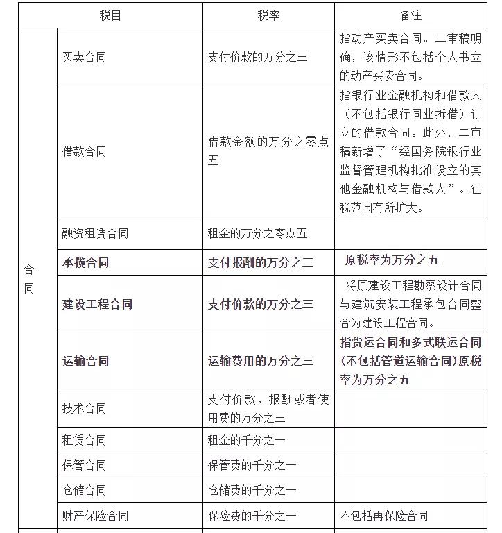 最新印花稅稅率，變革、影響及未來展望