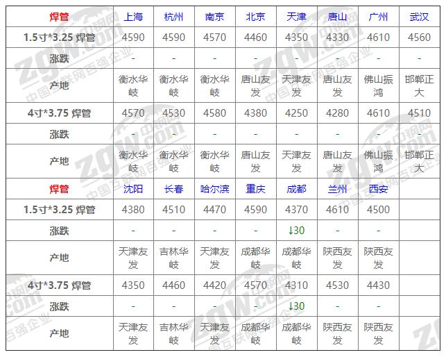 今日鋼材行情概覽與深度解析