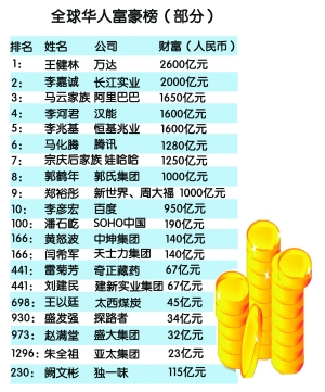 中國(guó)首富最新排名揭秘，探尋財(cái)富巔峰背后的奧秘