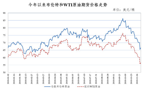 最新油價調(diào)整預測，趨勢分析、影響因素及展望