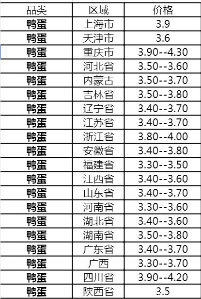 今日鴨肉價格走勢及分析，市場影響因素與最新報(bào)價