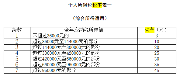 最新個人所得稅稅率表詳解及指南