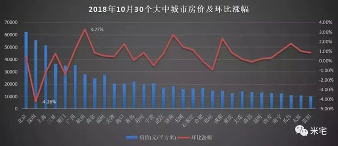 大連房價最新動態(tài)，市場走勢、影響因素與未來展望