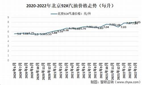 中國石油最新油價動態(tài)分析與趨勢預(yù)測