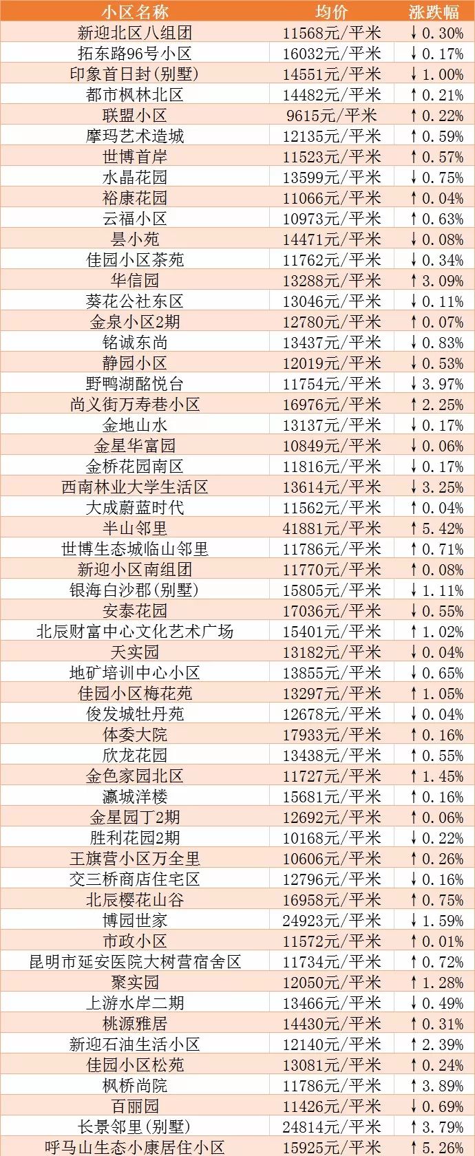 昆明市最新房價趨勢及動態(tài)分析