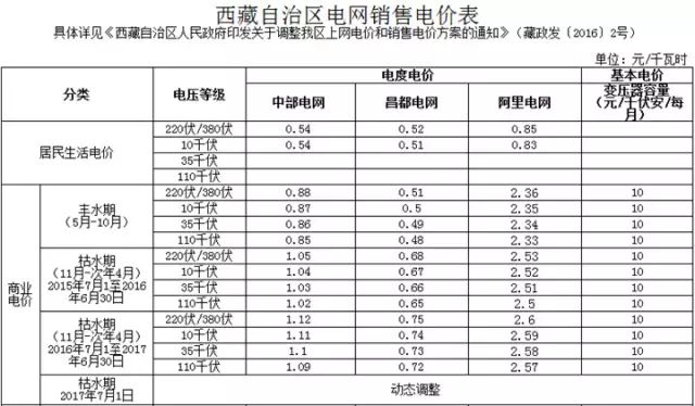 廣東最新電價(jià)政策，影響分析及其概述