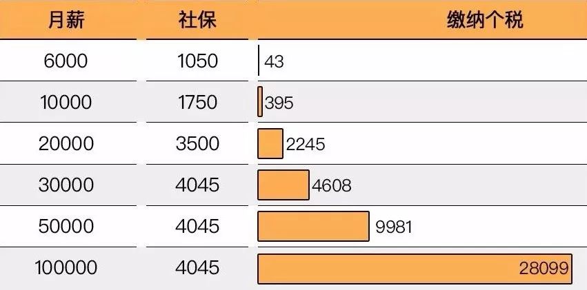 最新個稅計算表詳解及指南