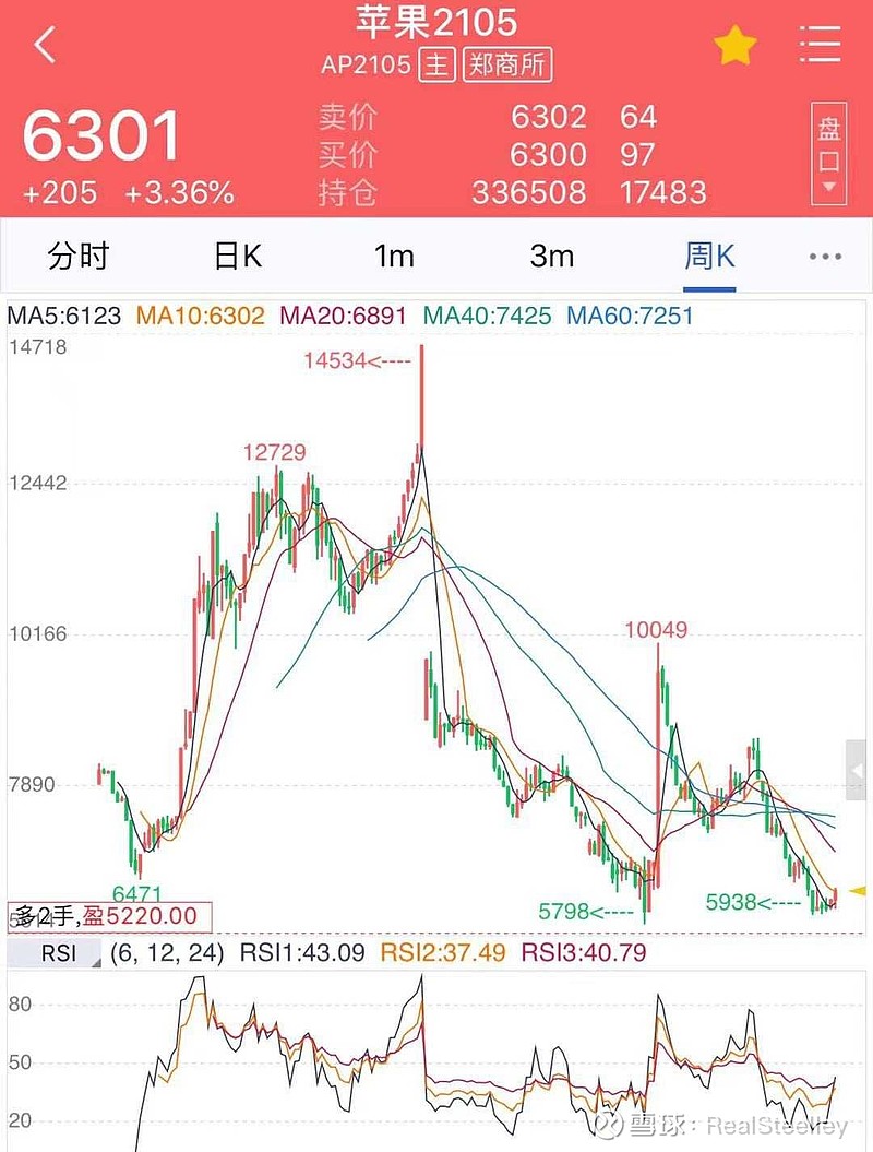 蘋果期貨最新消息及市場走勢深度解析