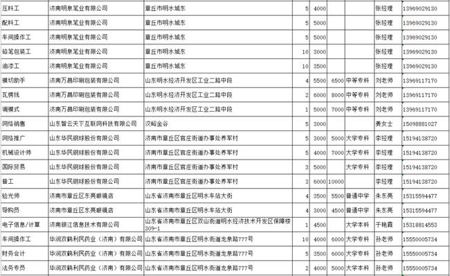 章丘最新招聘信息概覽，掌握最新招聘信息，快速找到心儀職位！