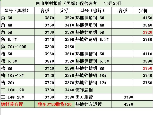 今日鋼材價格動態(tài)分析與最新動態(tài)解析