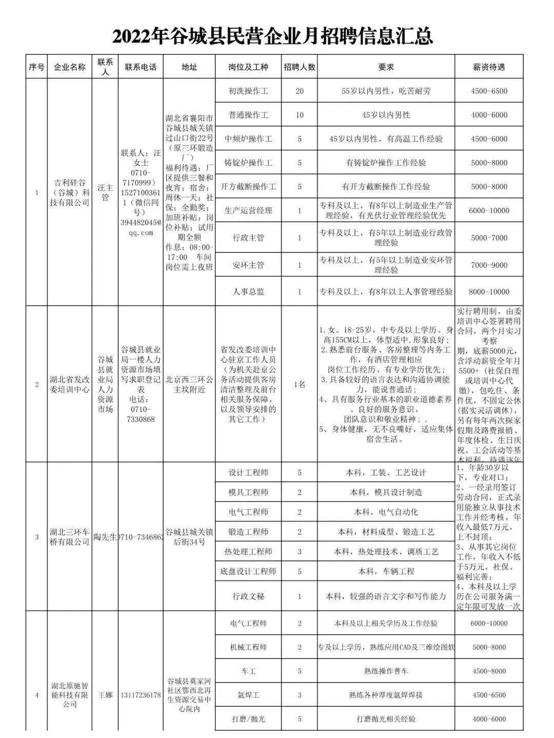 谷城最新招聘信息概覽，求職者的必讀指南