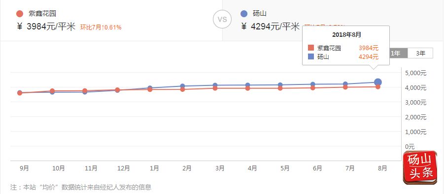 碭山最新房?jī)r(jià)動(dòng)態(tài)及市場(chǎng)走勢(shì)，購(gòu)房指南與實(shí)時(shí)更新數(shù)據(jù)