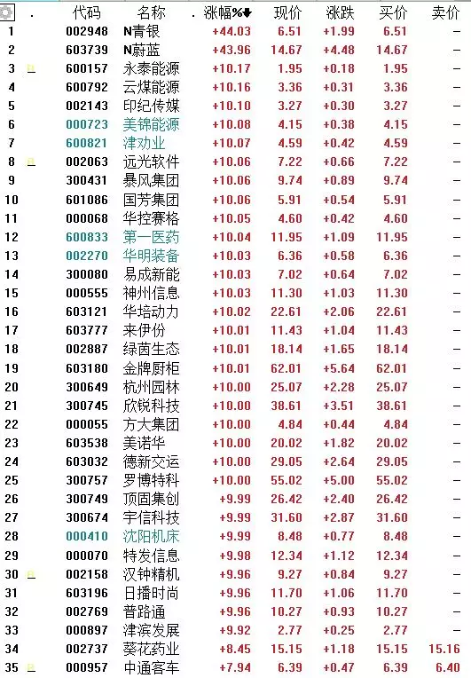 最新股票推薦深度分析與策略選擇指南