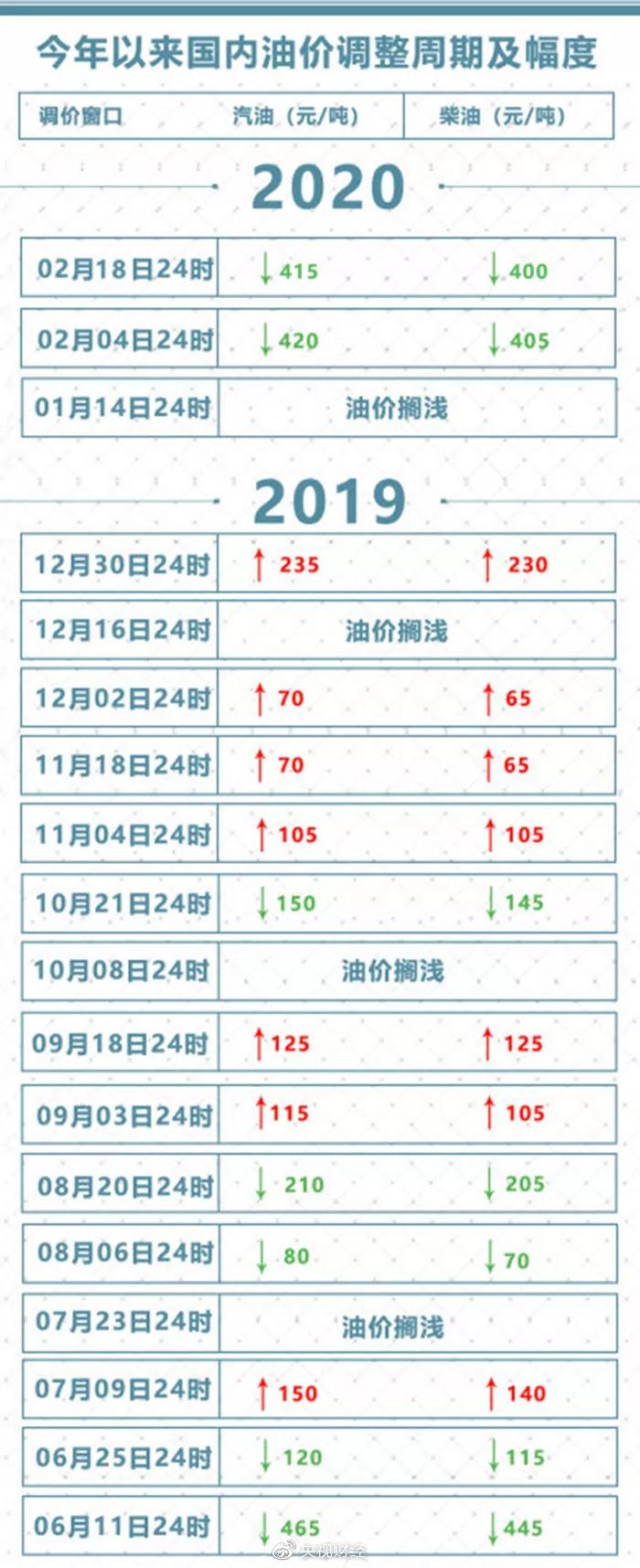 全球油價動態(tài)更新，最新消息與中國應(yīng)對策略解析