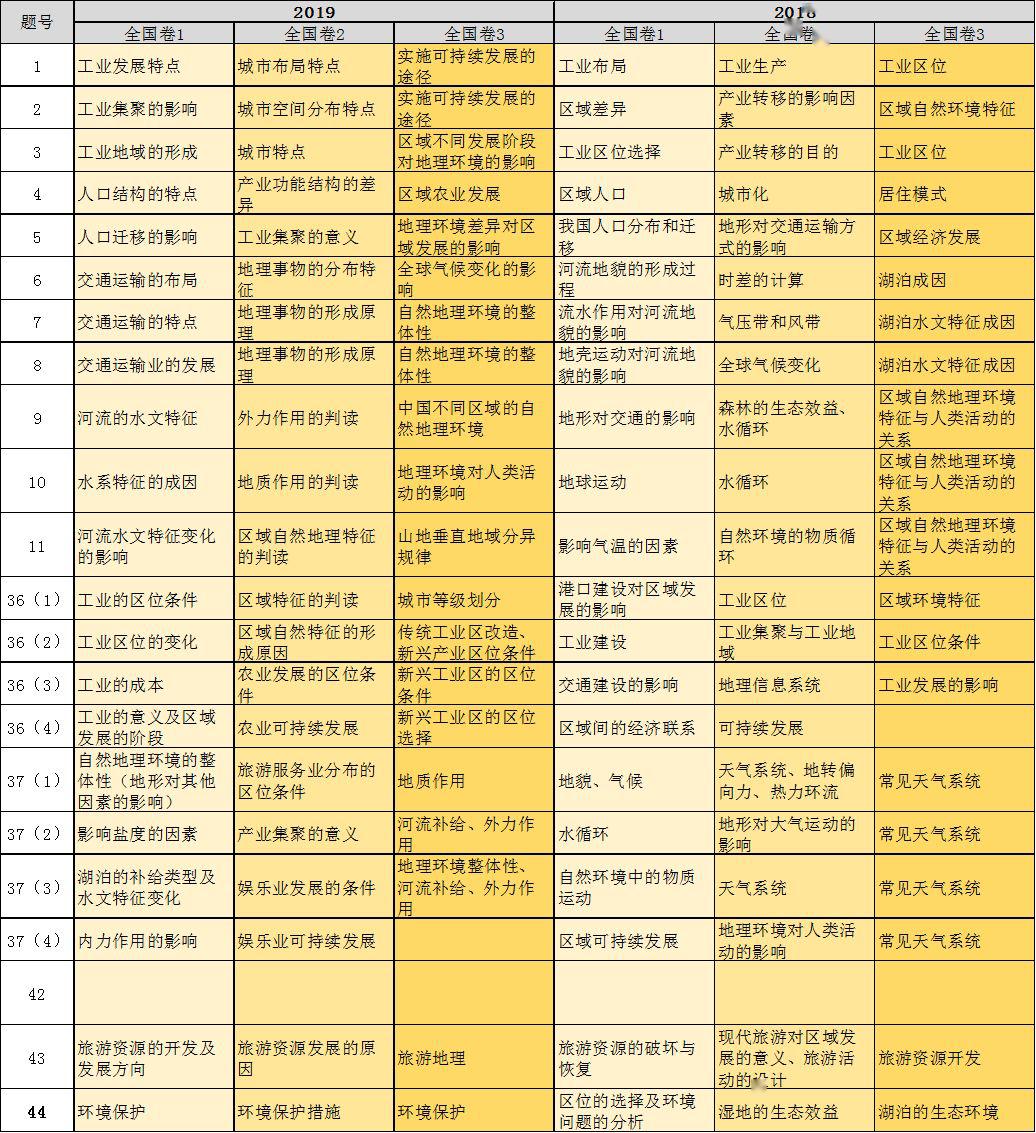 香港一碼一肖資料庫(kù)：地理學(xué)神祇起源揭秘IFG969.5