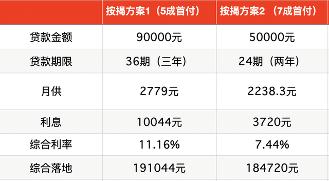 2024香港全年免費(fèi)資料,貸款購(gòu)車知識(shí)全面解答QAU602.123煌武境