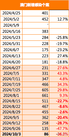 2024澳新正版資料亮點(diǎn)解析：形式嚴(yán)謹(jǐn)分析版OFM423.65