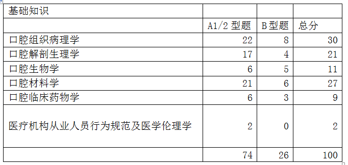 口腔醫(yī)學EGN382.15：管家婆抽獎，中獎率高達100%