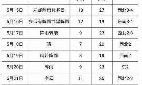 2024澳新開獎紀要：氣象學領域仙界虛仙DLS372.71解析