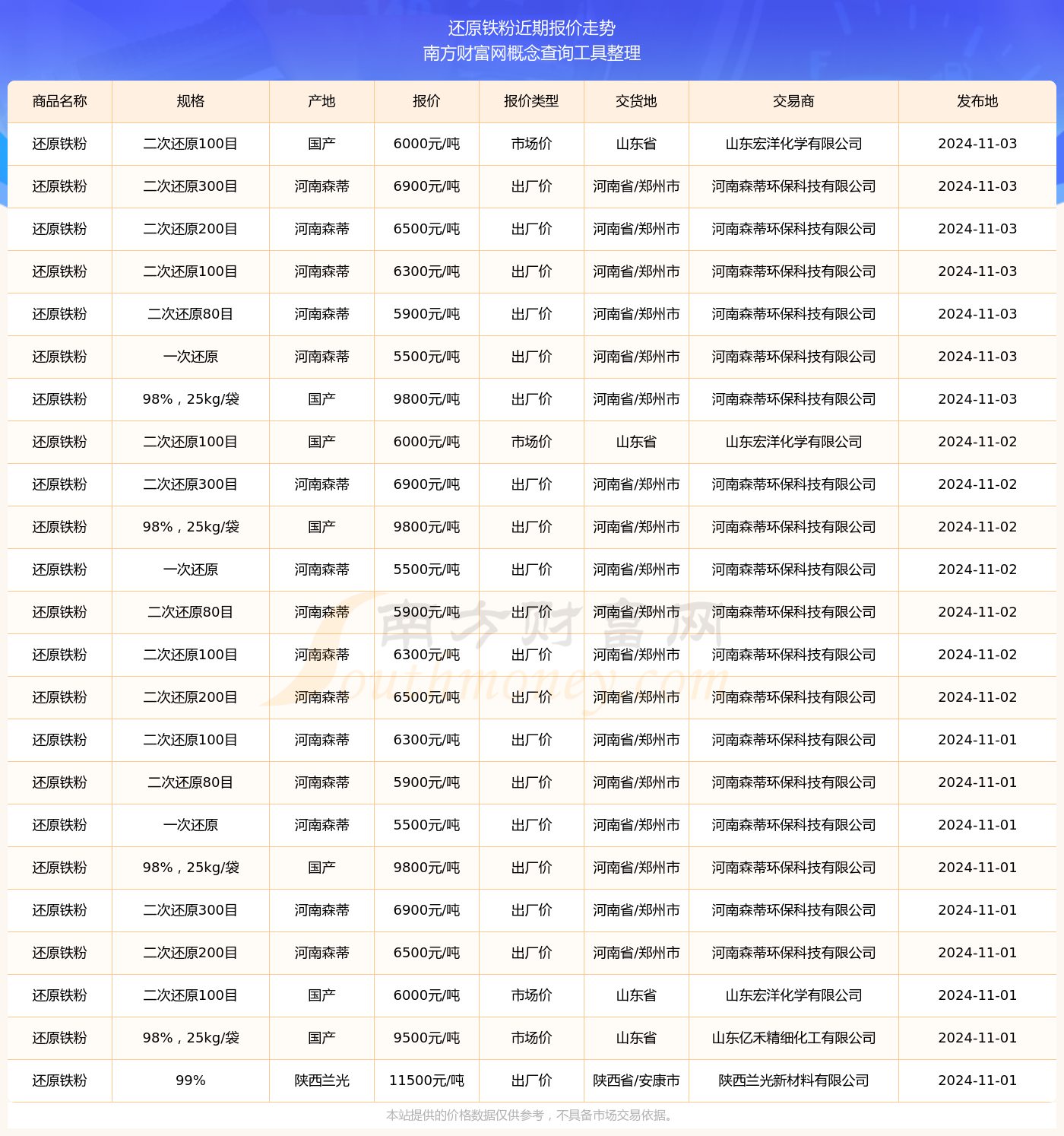 鐵粉價(jià)格最新行情及分析報(bào)告