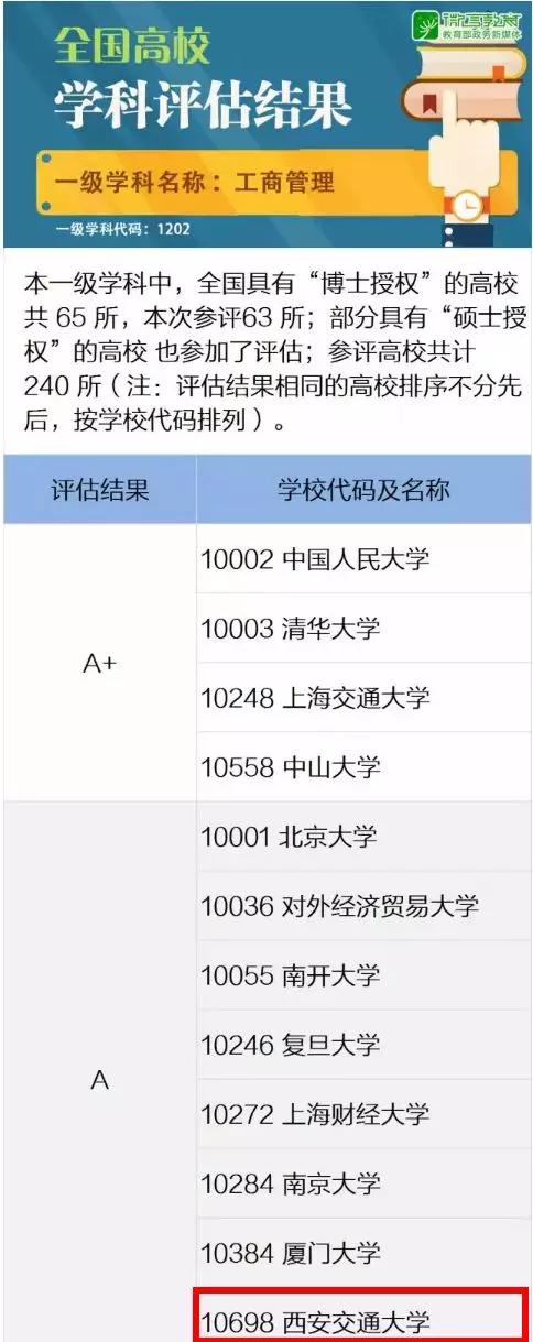 陜西高校最新排名榜單發(fā)布，陜西高校排名更新