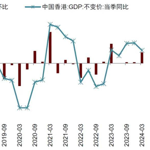 2024年香港內(nèi)部資料精準解析：GDP344.24天預測值揭曉