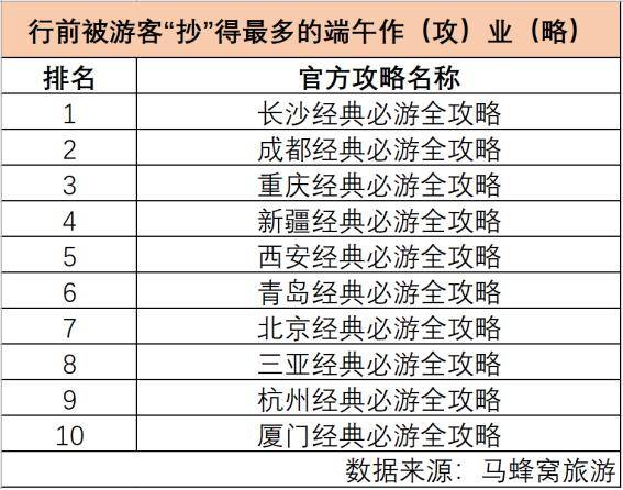 澳門六開獎號碼2024年開獎記錄,旅游市場需求分析CTQ613.991陰陽境