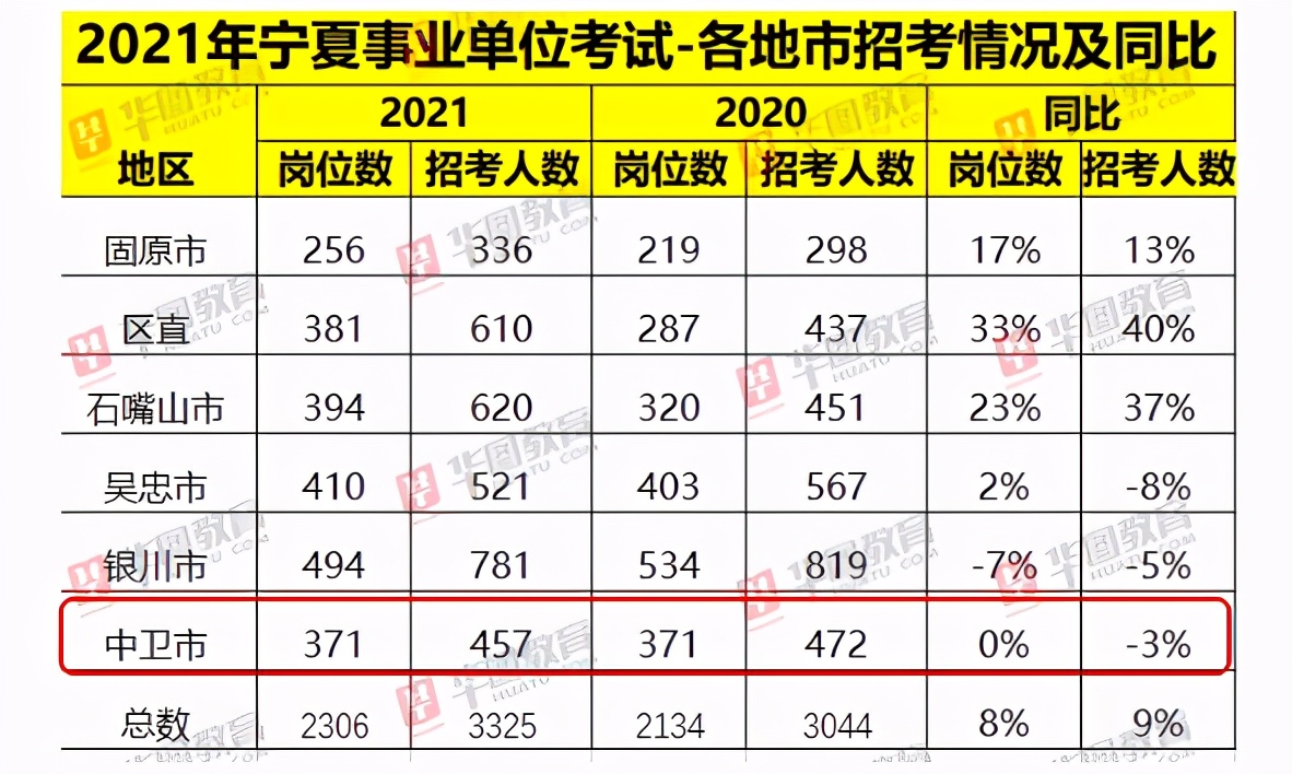 中衛(wèi)最新招聘信息與求職指南