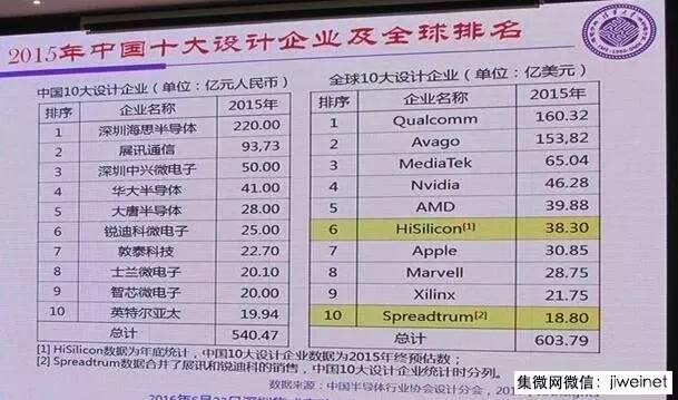 2024澳門好彩通大全新版發(fā)布，電子通訊領(lǐng)域TRF26.34陰陽神抵揭曉