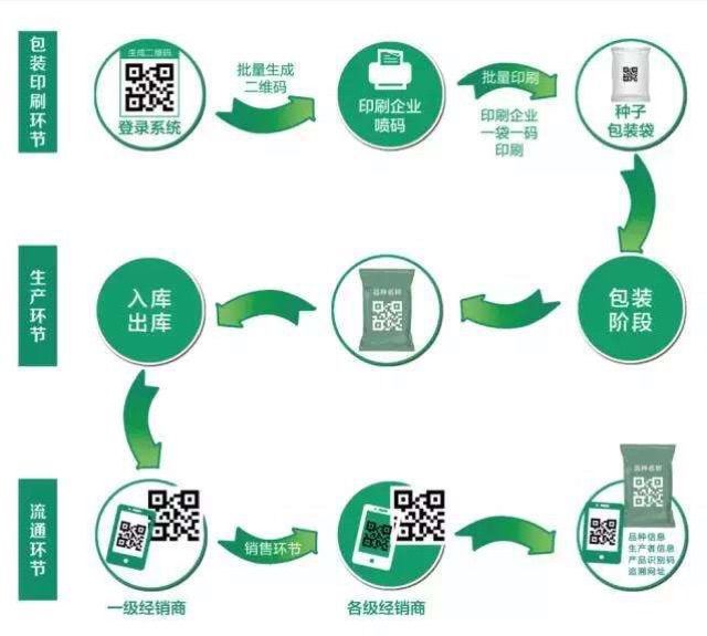 廠家直營 第396頁