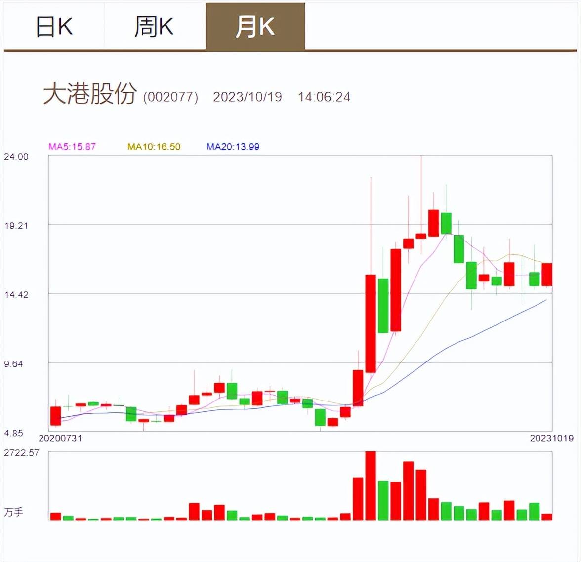 大港股份最新動(dòng)態(tài)全面解析