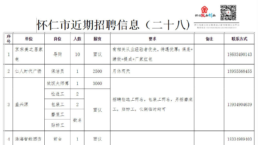 懷仁招聘網(wǎng)最新招聘動態(tài)深度解析及崗位概覽