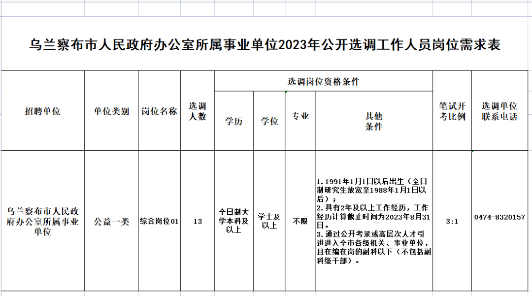 赤峰招聘網(wǎng)最新消息深度解析，行業(yè)趨勢與動(dòng)態(tài)全覽